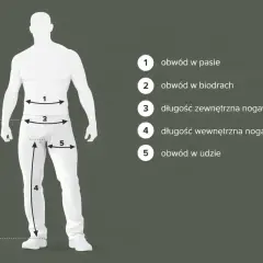 Męski manekin z wymiarami: obwód w pasie (1), biodrach (2), udzie (5), długość zewnętrzna (3) i wewnętrzna nogawki (4). Jaki to rozmiar?