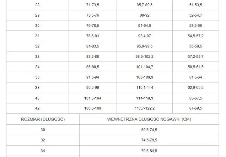 32/34 na metce spodni? Rozszyfruj rozmiar i dopasuj!