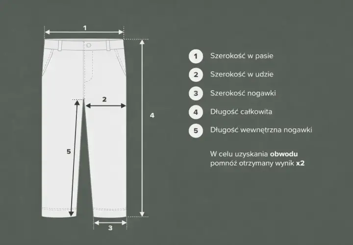 Ilustracja spodni z wymiarami: szerokość w pasie, udzie, nogawce, długość całkowita i wewnętrzna.