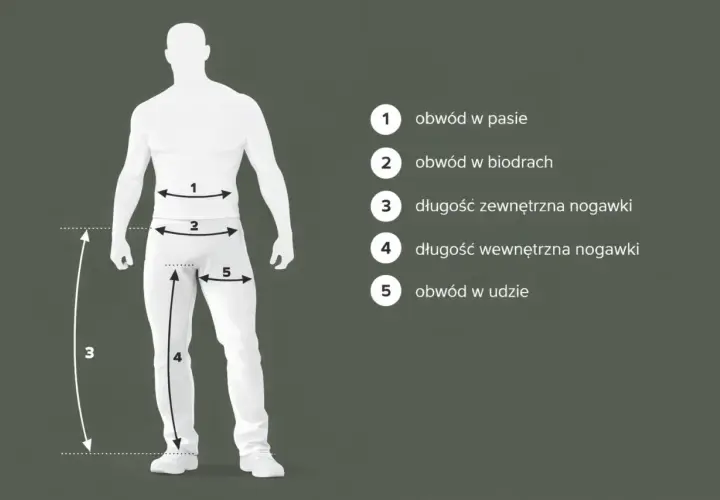 Męski manekin z wymiarami: obwód w pasie (1), biodrach (2), udzie (5), długość zewnętrzna (3) i wewnętrzna nogawki (4). Jaki to rozmiar?