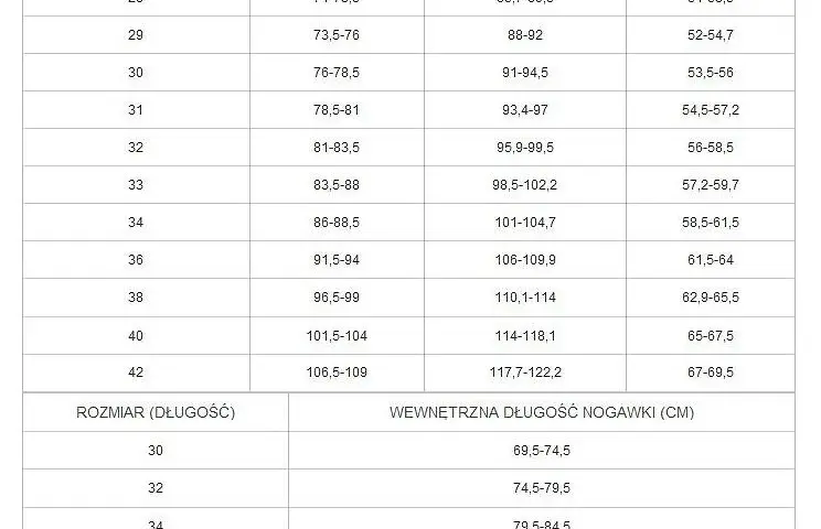 32/34 na metce spodni? Rozszyfruj rozmiar i dopasuj!