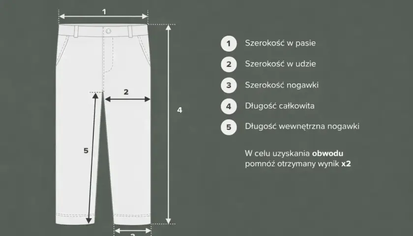 Ilustracja spodni z wymiarami: szerokość w pasie, udzie, nogawce, długość całkowita i wewnętrzna.