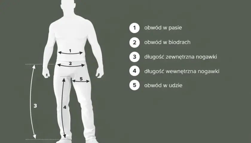 Męski manekin z wymiarami: obwód w pasie (1), biodrach (2), udzie (5), długość zewnętrzna (3) i wewnętrzna nogawki (4). Jaki to rozmiar?
