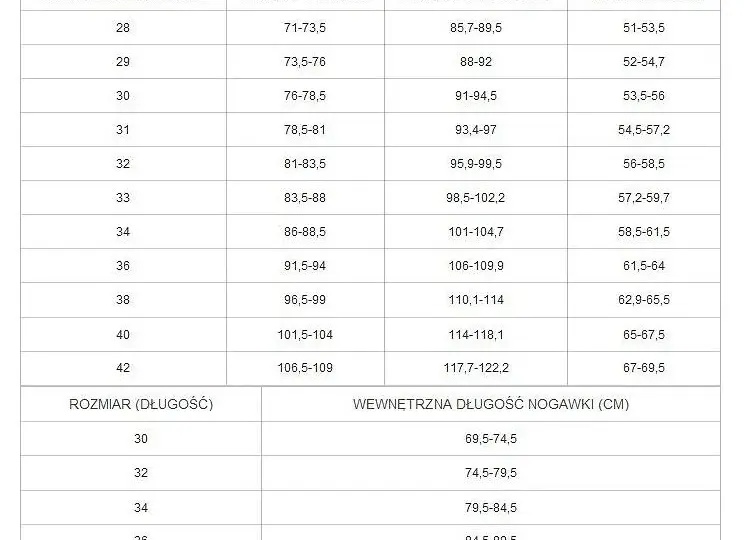 32/34 na metce spodni? Rozszyfruj rozmiar i dopasuj!