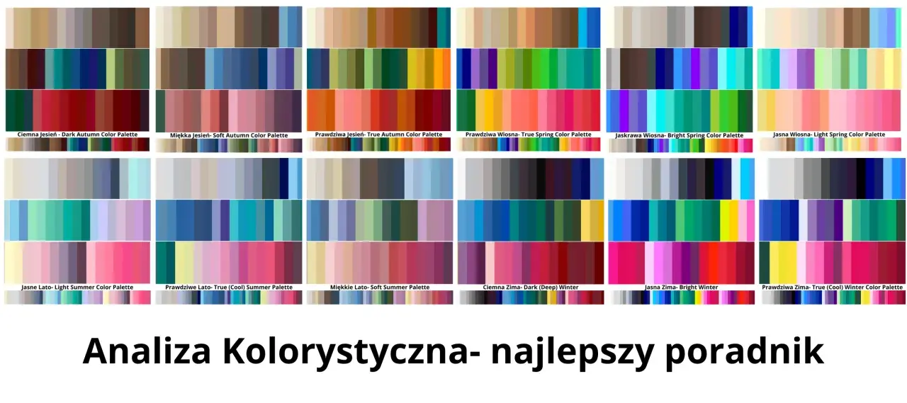 Palety barw dla różnych typów urody mężczyzn: jesień, wiosna, lato, zima. Analiza kolorystyczna.