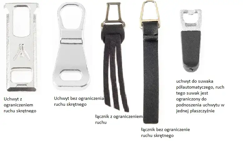 różne typy uszkodzeń zamka błyskawicznego