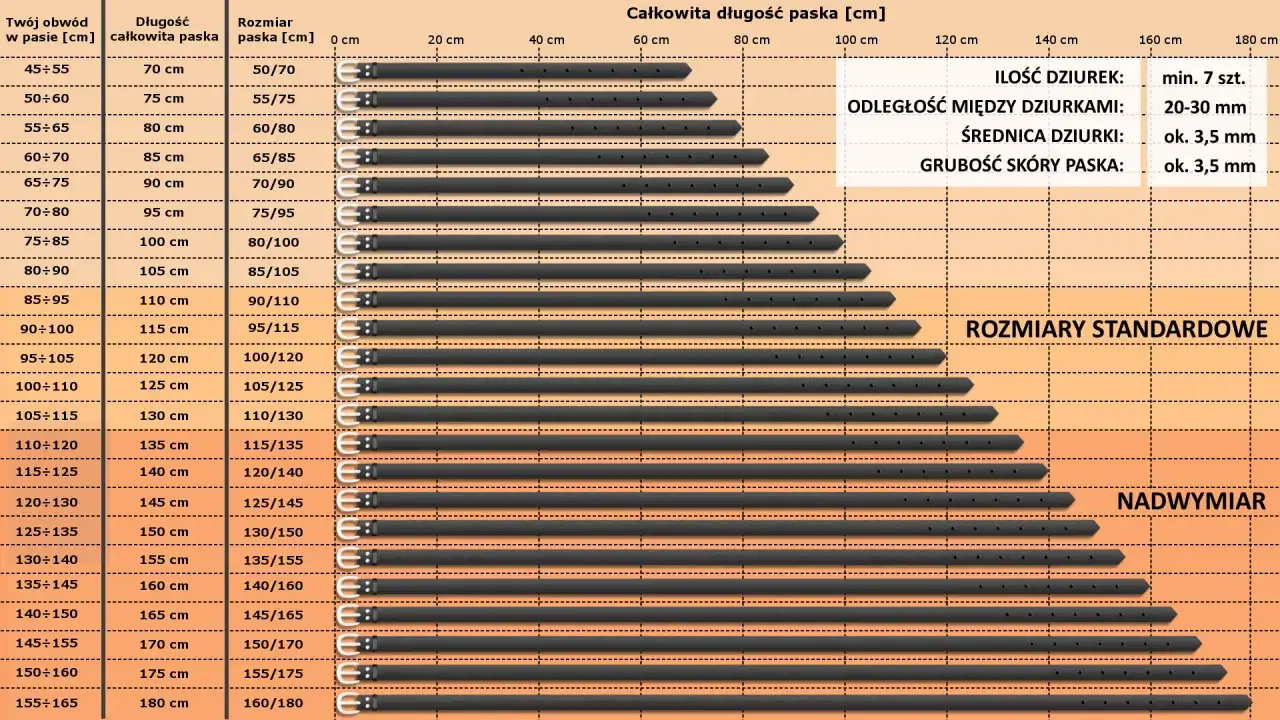 Tabela rozmiarów pasków. Co oznacza rozmiar paska 90? To pasek o całkowitej długości 115 cm, przeznaczony na obwód w pasie 90-100 cm.